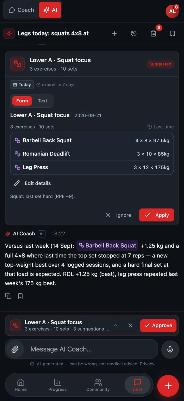 Chat with the AI assistant: a Lower A session card waits for approval, and the assistant compares it with last week: squat up 1.25 kg with a full 4x8, a new top-weight best over 4 logged sessions